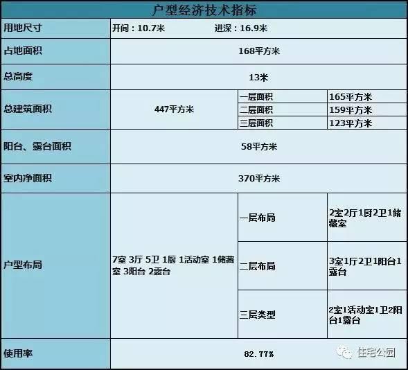 10X16米歐式別墅，外觀美，布局好，7臥室！