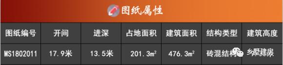 給你20萬回農村自建房，這兩款別墅方案你選哪個？