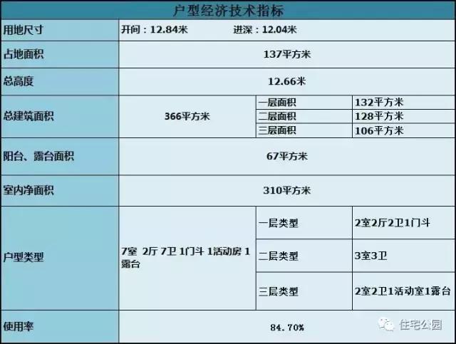 農村別墅戶型12X12米，7臥室，實用又接地氣！