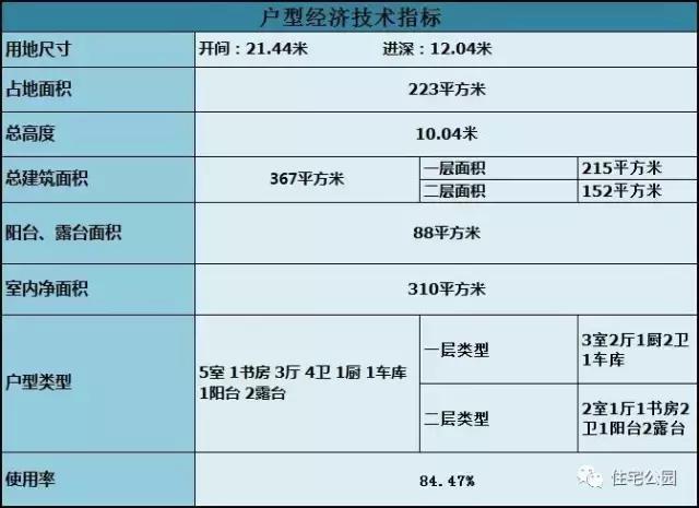 農村自建歐式別墅21X12米，四平八穩、潔污分離！
