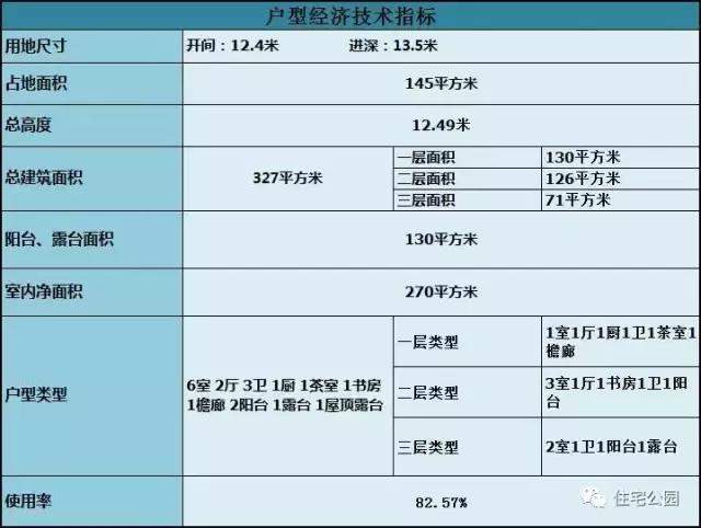 12X13米農村別墅設計，造價25萬，實用！