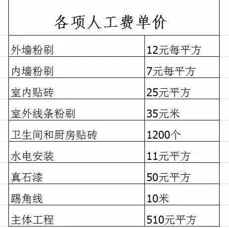 回老家自建二層別墅全記錄，附效果圖和戶型圖【多圖】