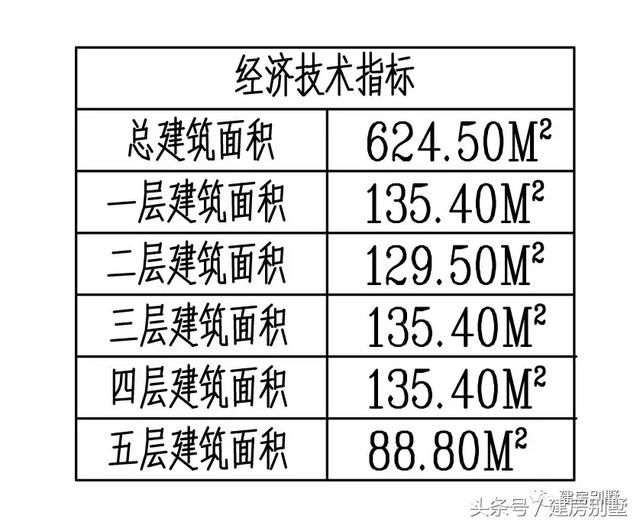 超氣派的五層農村別墅設計圖，配旋轉樓梯和觀景涼亭，你值得擁有的豪宅