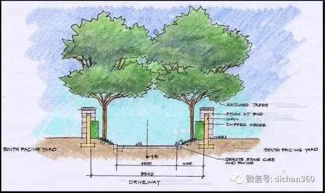 綠城別墅項(xiàng)目景觀設(shè)計(jì)手法（全套）