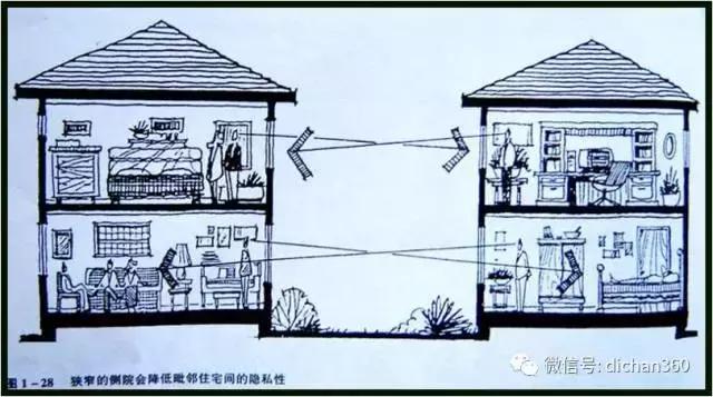 綠城別墅項(xiàng)目景觀設(shè)計(jì)手法（全套）