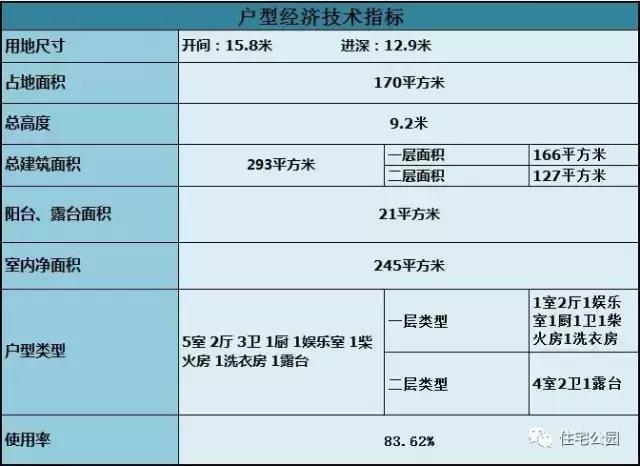 15X12米農(nóng)村2層別墅，實(shí)用戶型適合三代人，26萬(wàn)蓋好！