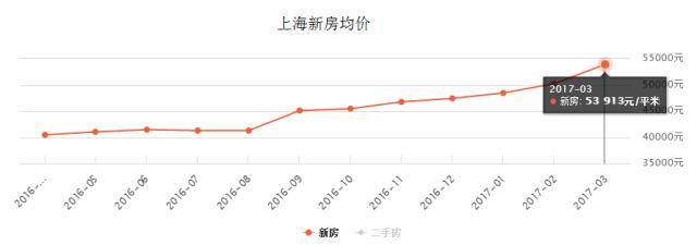有天有地有花園，剛需價格享別墅生活