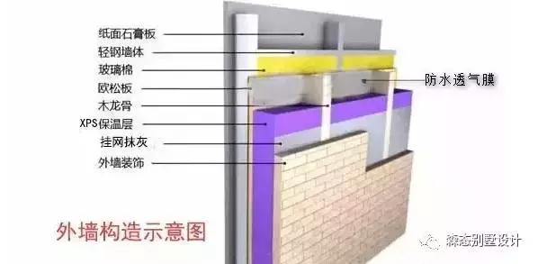 快來(lái)看，什么叫輕鋼別墅！看看牛不牛逼？