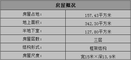 這樣的房子在村里很霸氣，15×13.9米帶車庫三層民宅！