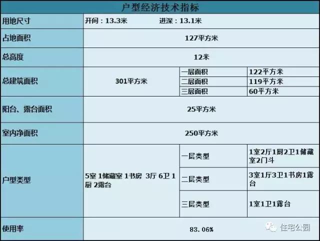 13X13米鄉村別墅，經濟實用，造價24萬！