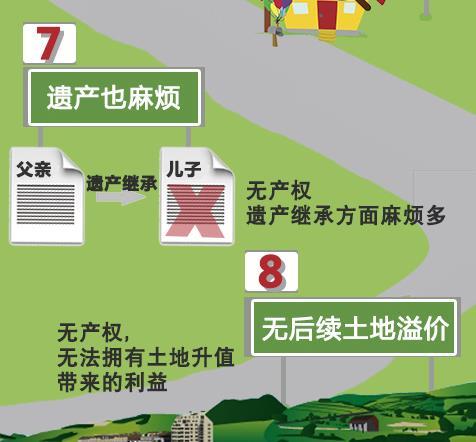 這3種房子別混淆 小產權房+宅基地房屋+商品房