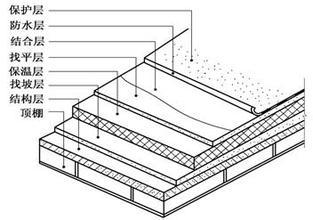 這種屋頂最適合農村，你用對了嗎？