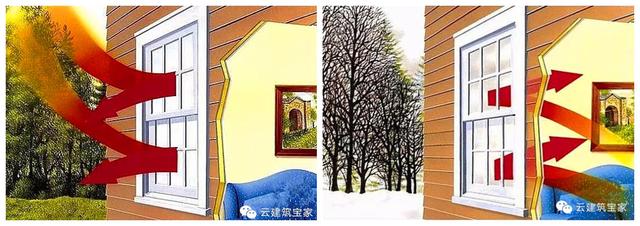 想冬暖夏涼？自建房隔熱保溫一定不能忽略這個細節（帶圖解）