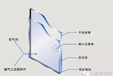 想冬暖夏涼？自建房隔熱保溫一定不能忽略這個細節（帶圖解）
