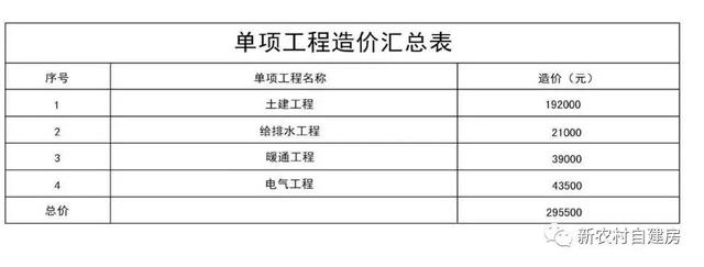 10套北方農村平房設計圖，帶院子，25萬內含造價表