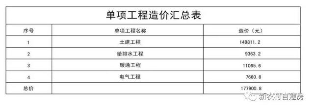 10套北方農村平房設計圖，帶院子，25萬內含造價表