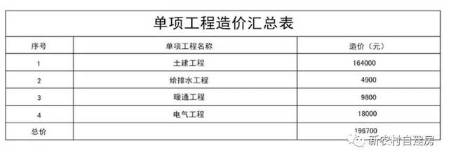 10套北方農村平房設計圖，帶院子，25萬內含造價表