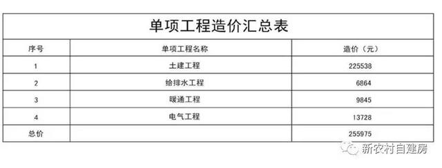 10套北方農村平房設計圖，帶院子，25萬內含造價表