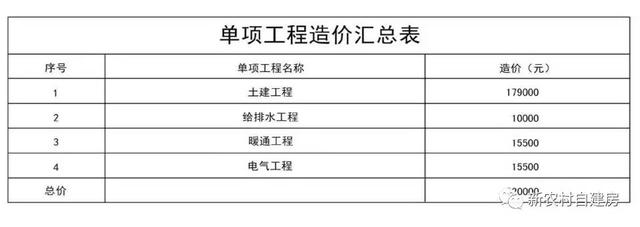 10套北方農村平房設計圖，帶院子，25萬內含造價表