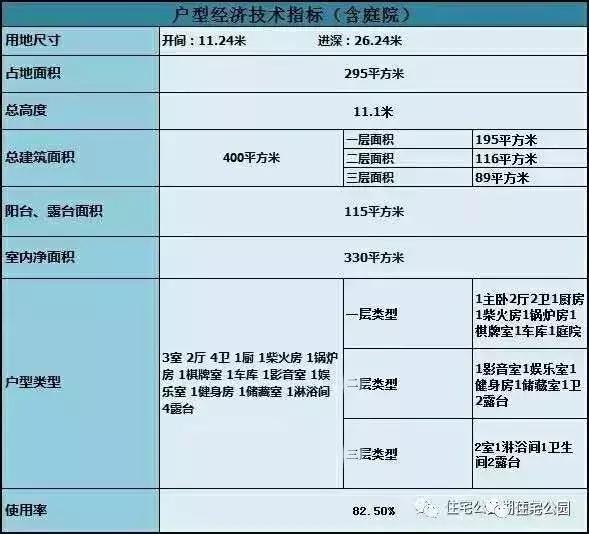 11X12米農村別墅，柴火房鍋爐房，影視廳健身房樣樣全！