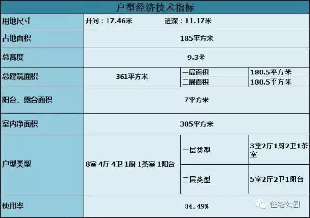 大面寬戶型，25萬自建雙層獨棟農村小別墅，全圖帶預算！