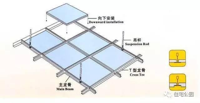裝吊頂龍骨最容易偷工減料的3種方式，施工隊敢這么做立馬叫他走人！
