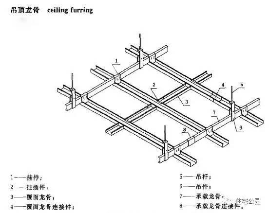 裝吊頂龍骨最容易偷工減料的3種方式，施工隊敢這么做立馬叫他走人！