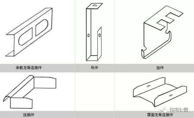 裝吊頂龍骨最容易偷工減料的3種方式，施工隊敢這么做立馬叫他走人！