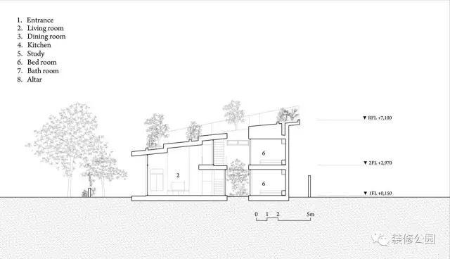 農(nóng)村別墅平屋頂坡屋頂都老了，看看人家樓梯頂，庭院露臺都包了