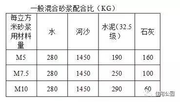 農村自己蓋房子，水泥砂漿能否代替混合砂漿？