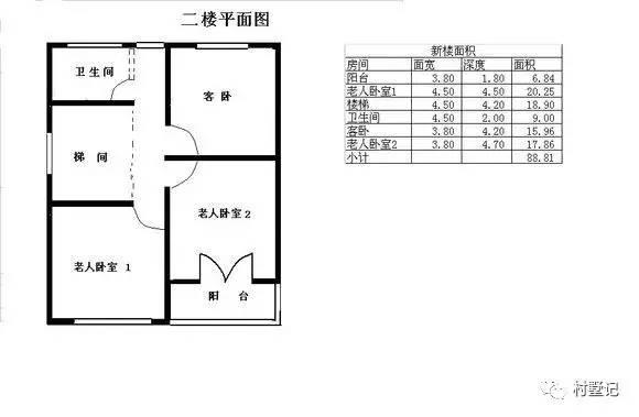 浙江30萬建三層農村別墅，真實建造過程，費用詳細