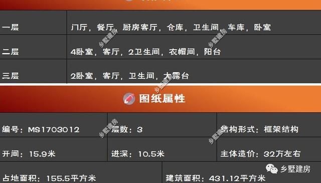 兩款造型經(jīng)典又實用的三層農(nóng)村別墅圖，主題造價才30萬