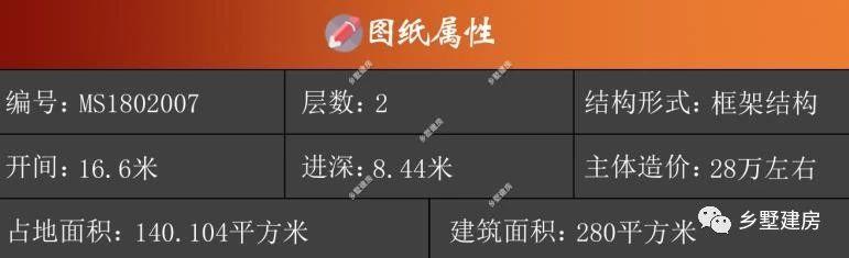 幾款二層別墅設計圖，外觀大氣時尚，你絕對喜歡