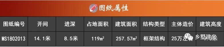 這么好看的農村自建別墅，全套設計施工圖紙，就是做婚房的最好選擇