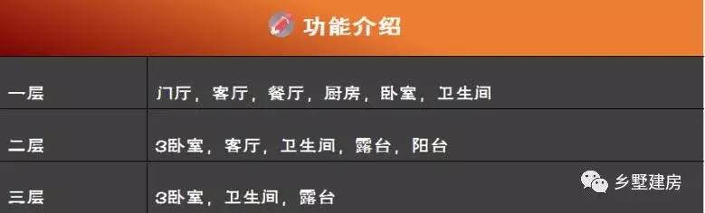 12x9的別墅設(shè)計(jì)圖，帶有車庫(kù)和露臺(tái)，造價(jià)多少？附帶圖紙！