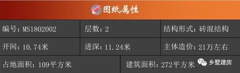 2棟二層農(nóng)村自建房，造價便宜，外型美觀大方，堪比城市豪宅，不信你來瞧一瞧？