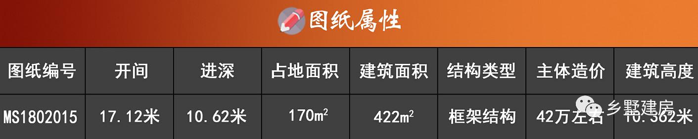 推薦幾款農村別墅設計圖，四世同堂的家庭住一起互相照顧享受天倫之樂