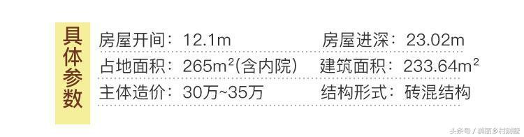 傳統二層四合院別墅設計圖，占地265平，主體造價35萬以內。