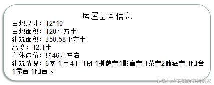 占地120平方米的農村三層別墅設計圖，簡單大氣，這房子你能打幾分？