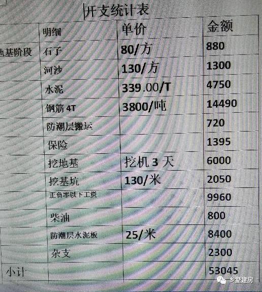 這樣一款二層別墅設計圖，只要20萬，說出來大家都不相信