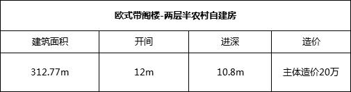 兩層半農村自建房設計圖，造價20左右，既經濟又實用