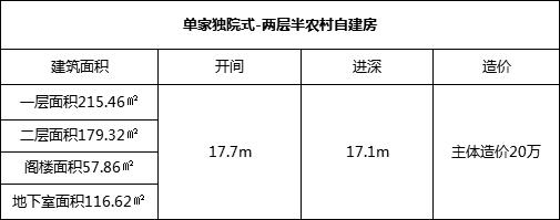 兩層半農村自建房設計圖，造價20左右，既經濟又實用