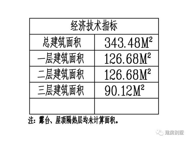 三層框架結(jié)構(gòu)農(nóng)村自建房，內(nèi)配堂屋，千家萬戶都在建！
