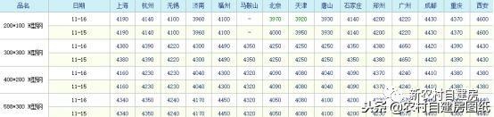 2026年底鋼筋價格怎么樣？一問才知道，不同地區(qū)行情相差這么大