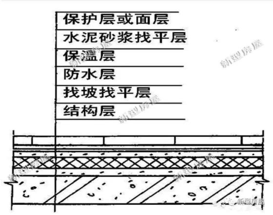 農(nóng)村小伙在老家自建房，還未住進去屋頂就漏成這樣？看著都揪心