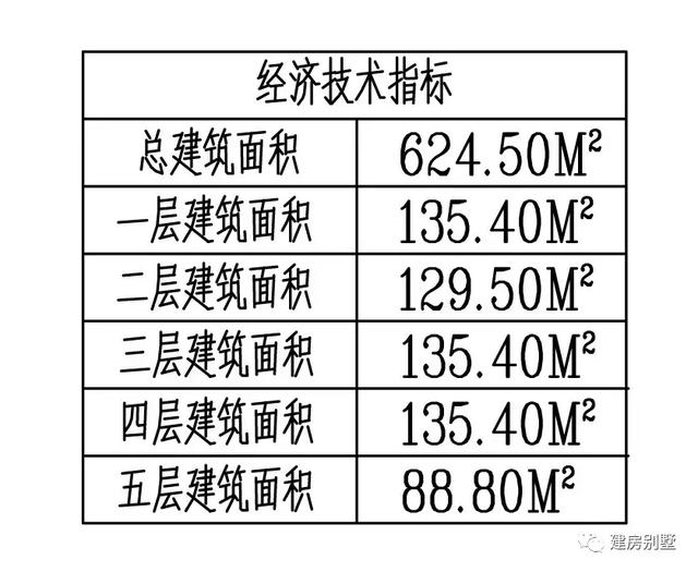 農村五層豪宅樓房設計圖，客廳挑空，空中涼亭最為靚眼！
