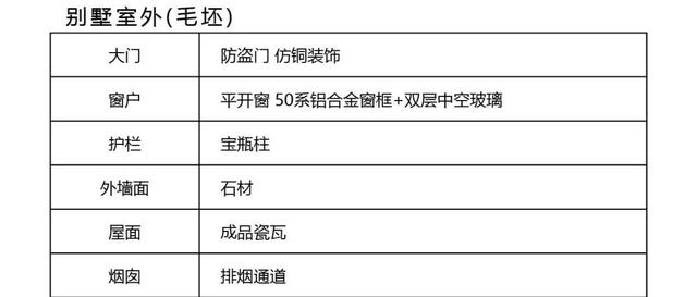 三層法式風格別墅設計圖，200㎡十室四廳六衛，讓你感受法式浪漫！