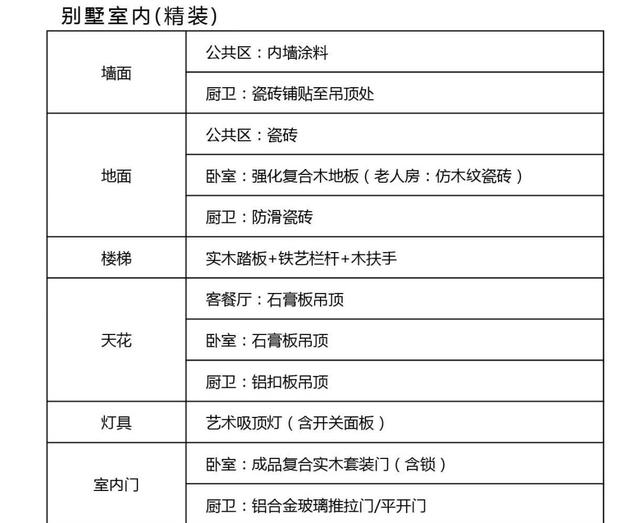 三層法式風格別墅設計圖，200㎡十室四廳六衛，讓你感受法式浪漫！