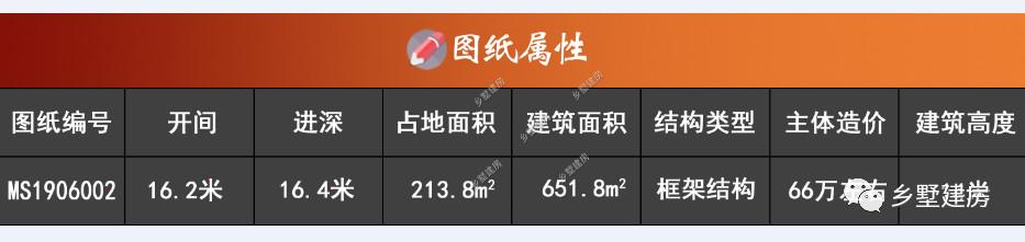 新中式風(fēng)格農(nóng)村自建別墅設(shè)計(jì)圖，不僅僅是實(shí)用，而且還很美觀大氣！