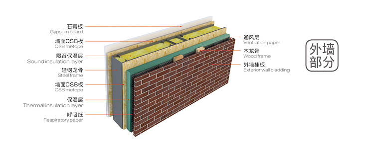 輕鋼別墅耐用嗎？輕鋼別墅怎么樣？
